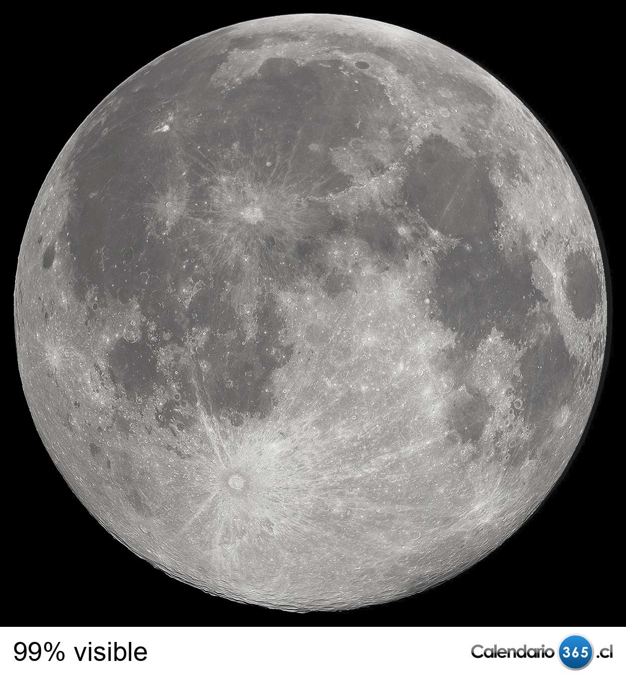 Fase lunar actual 2024